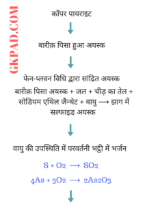 COPPER METALLURGY IN HINDI