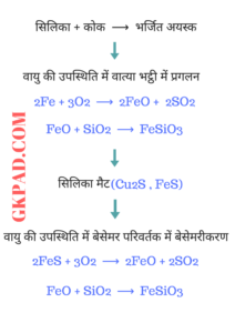 METALLURGY OF COPPER IN HINDI