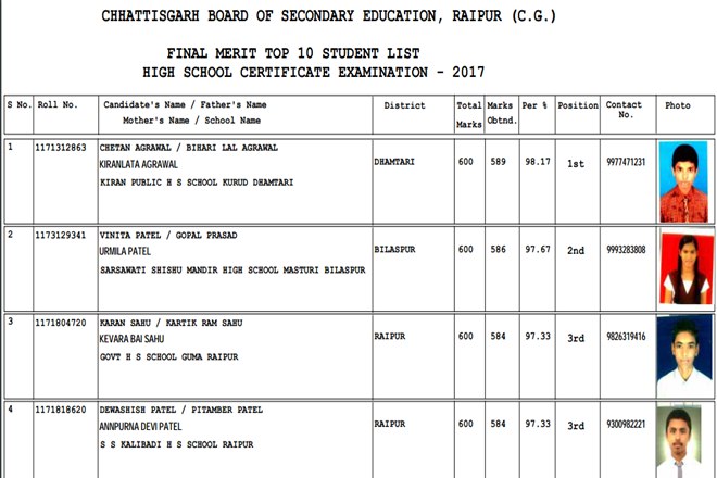 cgbse 10th toppers