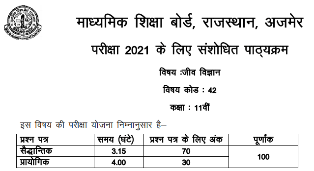 RBSE 11th Biology Syllabus