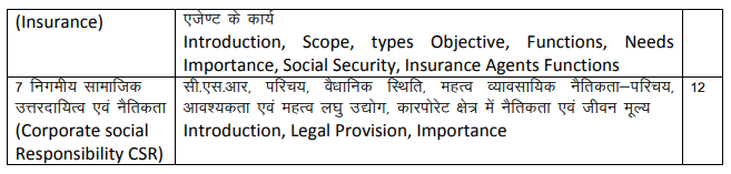 RBSE 12th Business Studies Syllabus