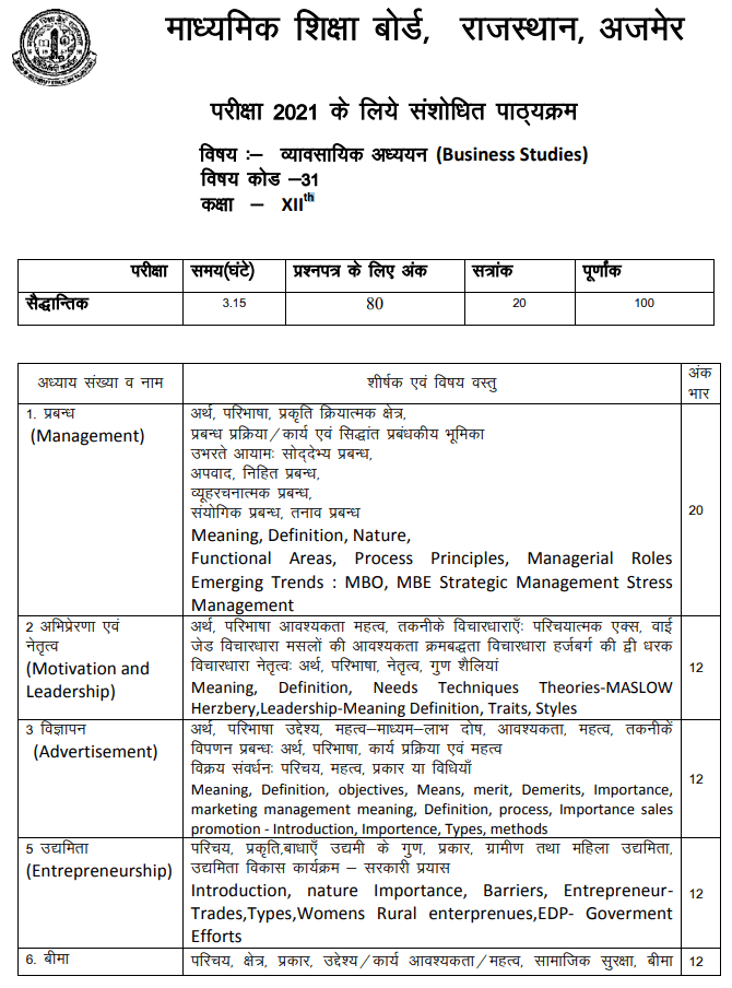 RBSE 12th Business Studies Syllabus