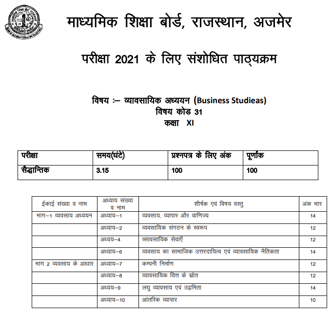 RBSE 11th Business Studies Syllabus
