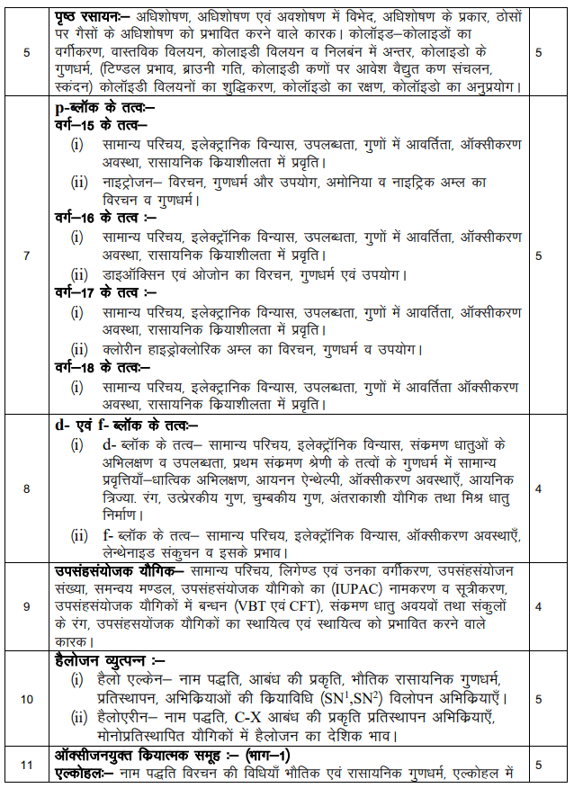 RBSE 12th Chemistry Syllabus