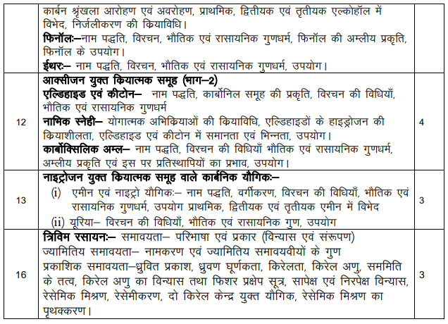 RBSE 12th Chemistry Syllabus