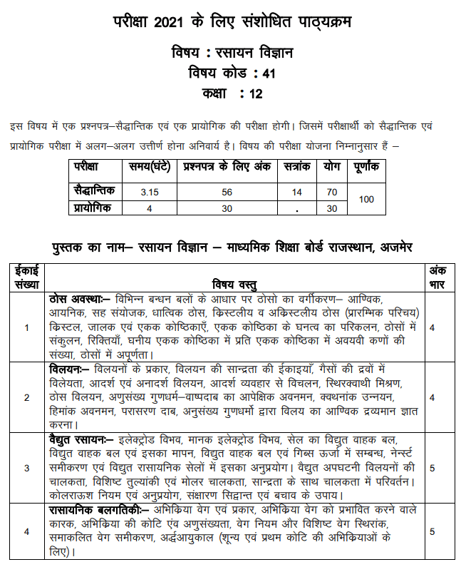 RBSE 12th Chemistry Syllabus