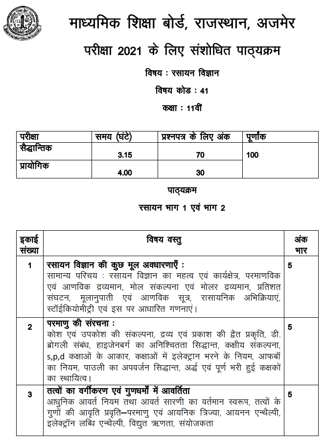 RBSE 11th Chemistry Syllabus