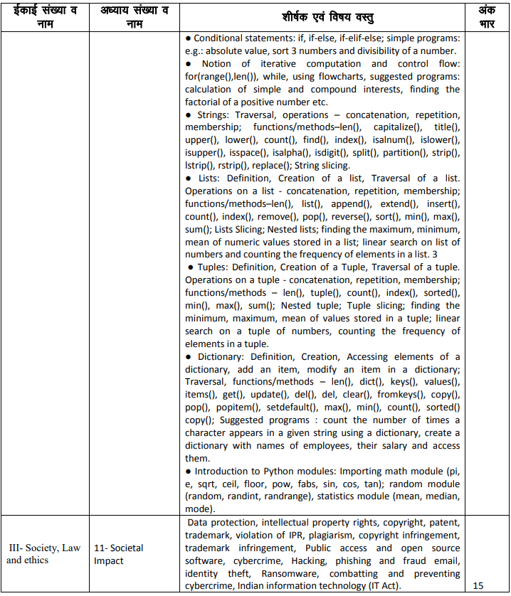 RBSE 11th Computer Science Syllabus