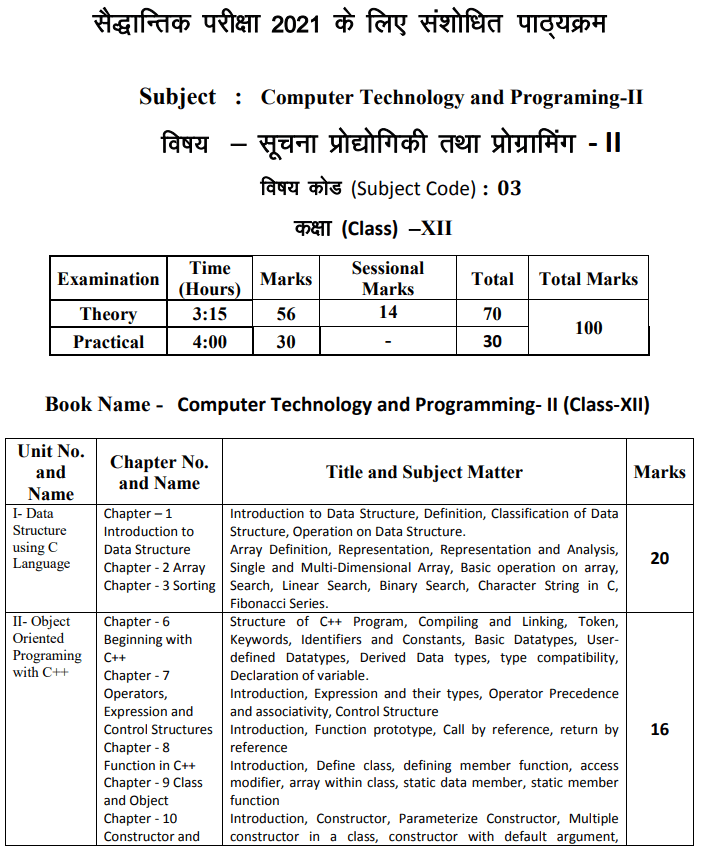 RBSE 12th Computer Technology Syllabus
