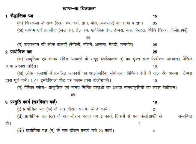 RBSE Class 9 Drawing Syllabus