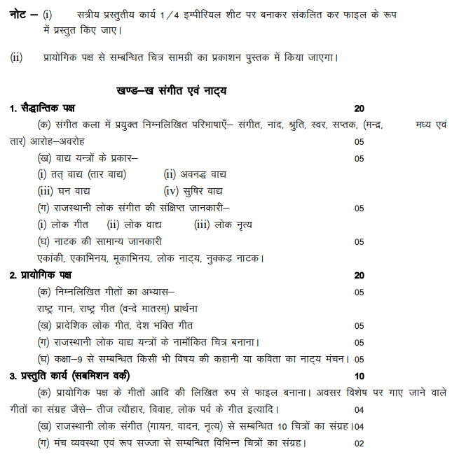 RBSE Class 9 Drawing Syllabus