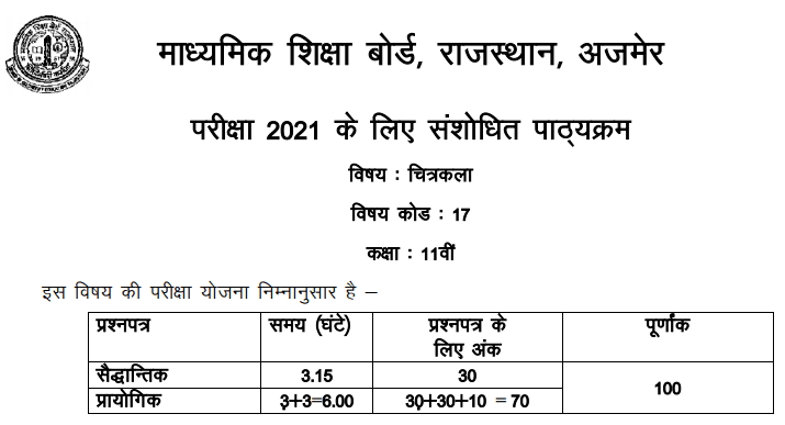 RBSE 11th Drawing Syllabus