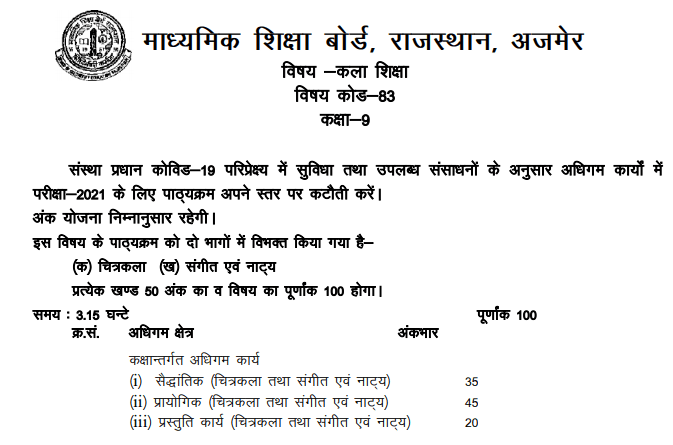 RBSE Class 9 Drawing Syllabus