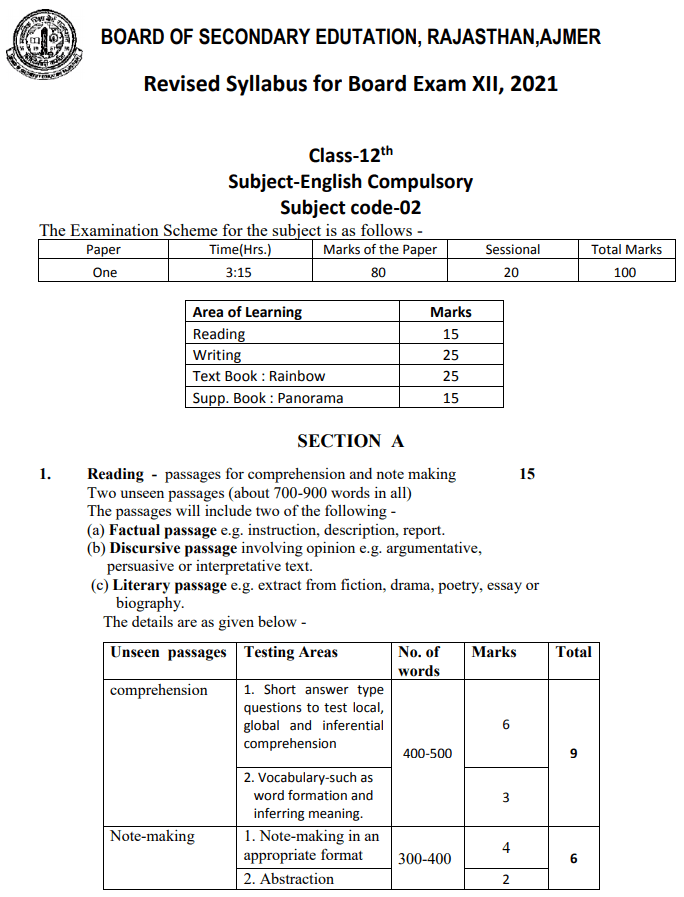 RBSE 12th English Compulsory Syllabus