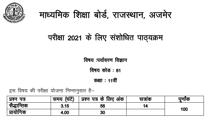 RBSE 11th Environmental Science Syllabus