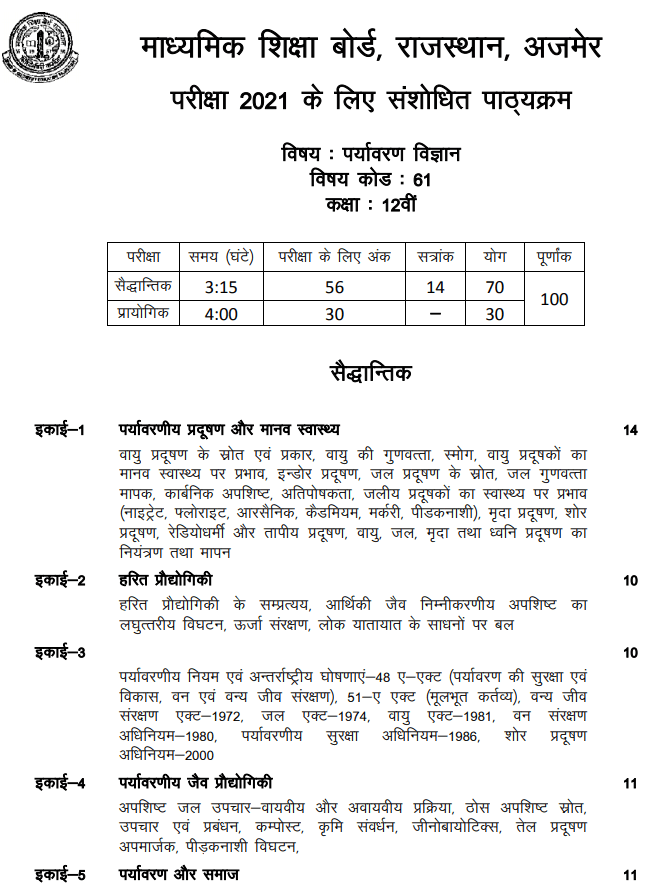 RBSE 12th Environmental Science Syllabus