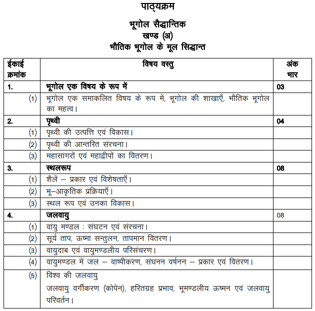 RBSE 11th Geography Syllabus