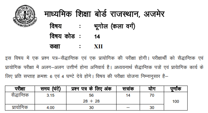 RBSE 12th Geography Syllabus