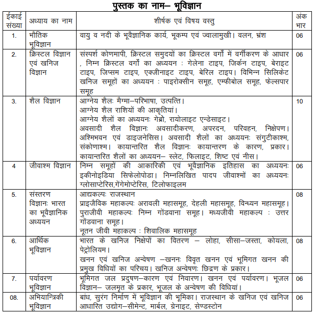 RBSE 12th Geology Syllabus