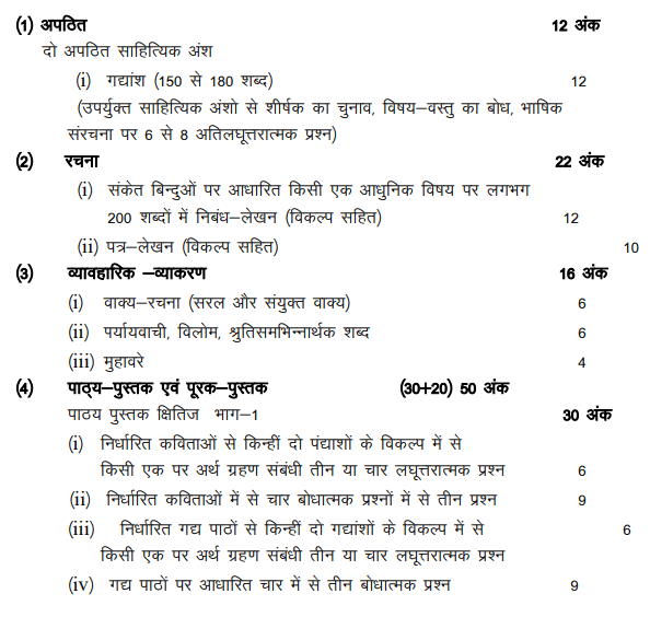 RBSE Class 9 Hindi Compulsory Syllabus