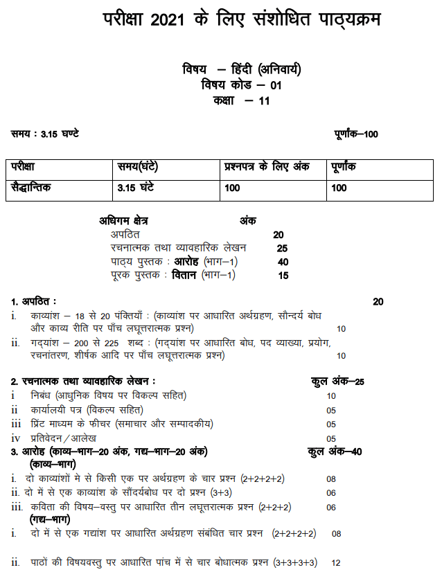 RBSE 11th Hindi Compulsory Syllabus