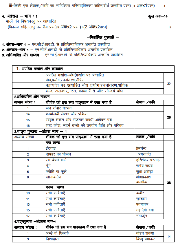RBSE 11th Hindi Literature Syllabus