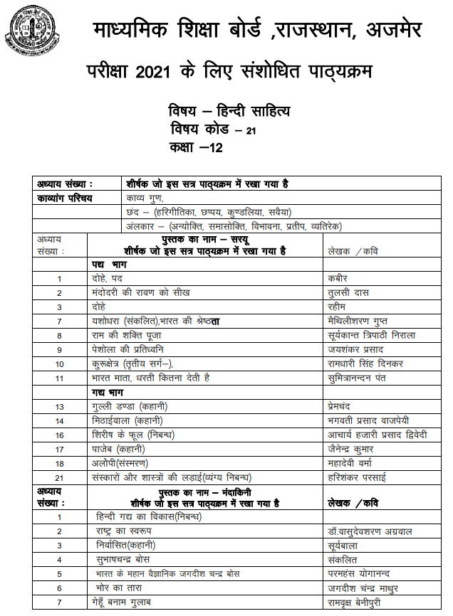 RBSE 12th Hindi Literature Syllabus