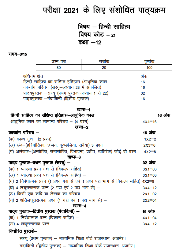 RBSE 12th Hindi Literature Syllabus