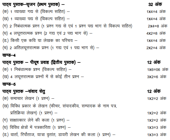RBSE 12th Hindi Compulsory Syllabus