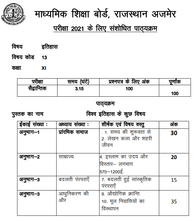 RBSE 11th History Syllabus
