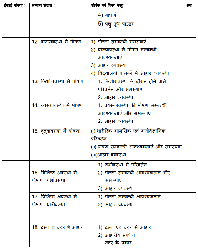 RBSE 12th Home Science Syllabus