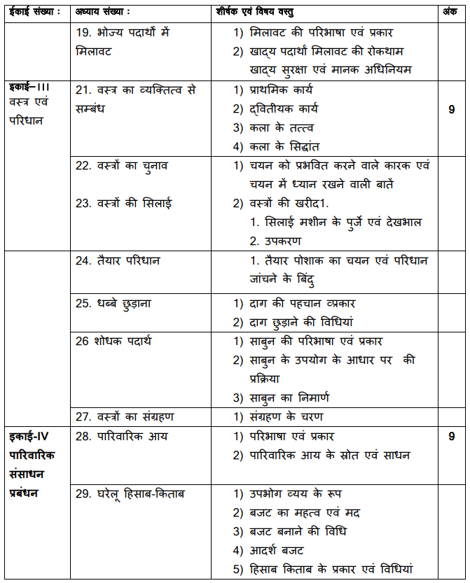 RBSE 12th Home Science Syllabus