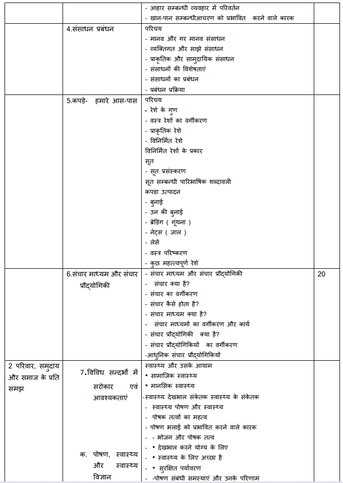 RBSE 11th Home Science Syllabus