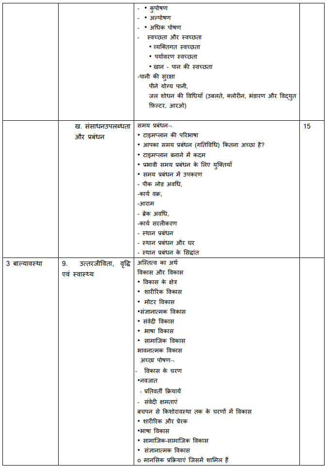 RBSE 11th Home Science Syllabus