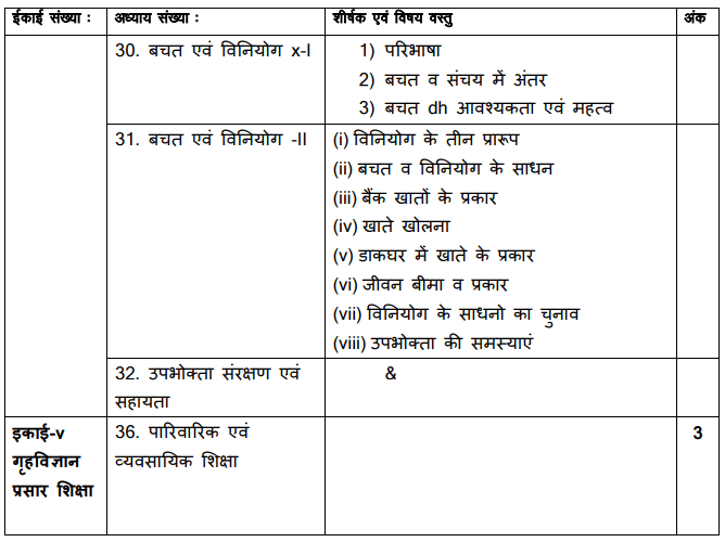 RBSE 12th Home Science Syllabus