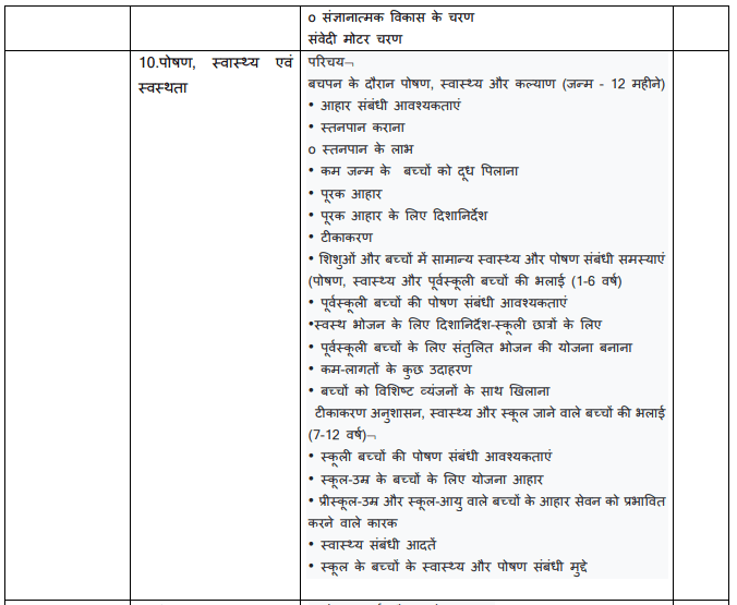 RBSE 11th Home Science Syllabus