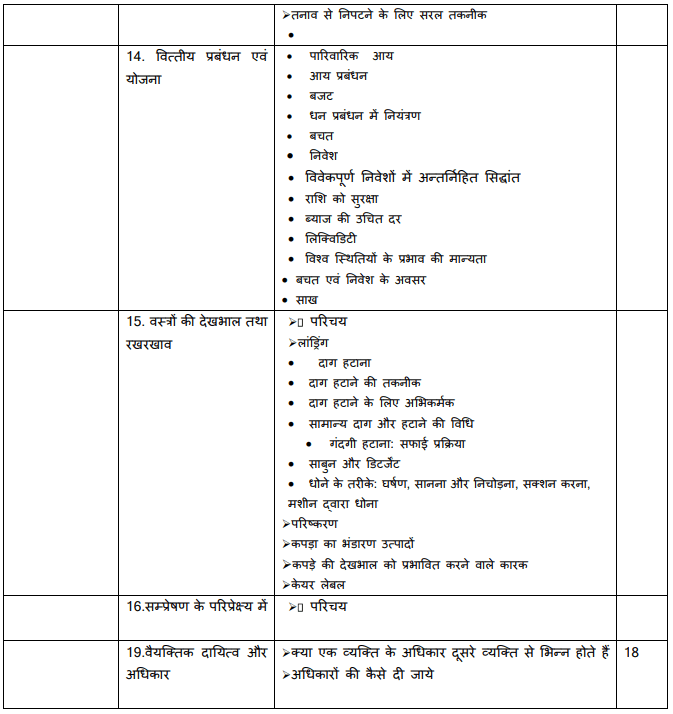 RBSE 11th Home Science Syllabus