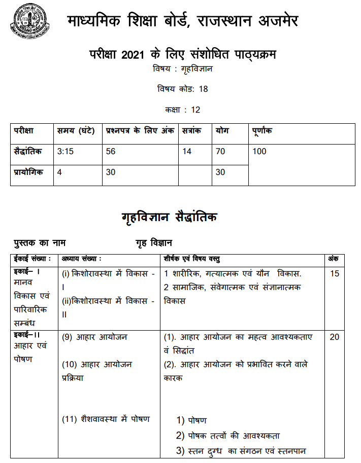 RBSE 12th Home Science Syllabus