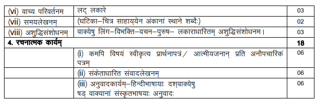 BSER 10th Mathematics Syllabus