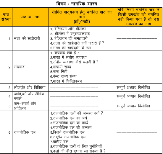 Jac 10th Social Science Syllabus