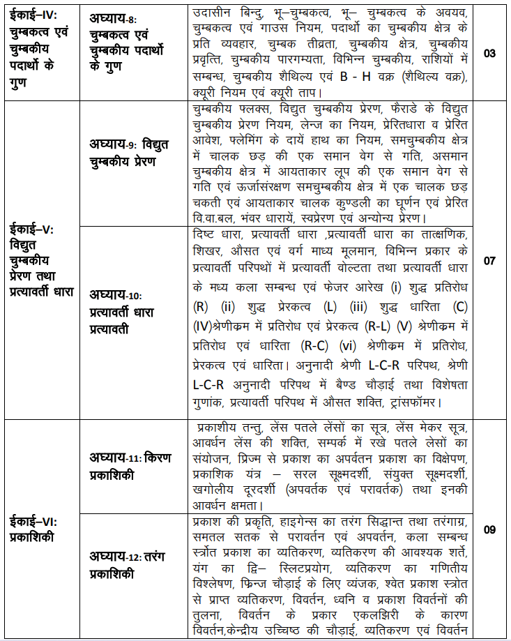RBSE 12th Physics Syllabus
