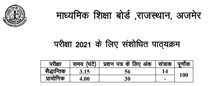 RBSE 12th Physics Syllabus
