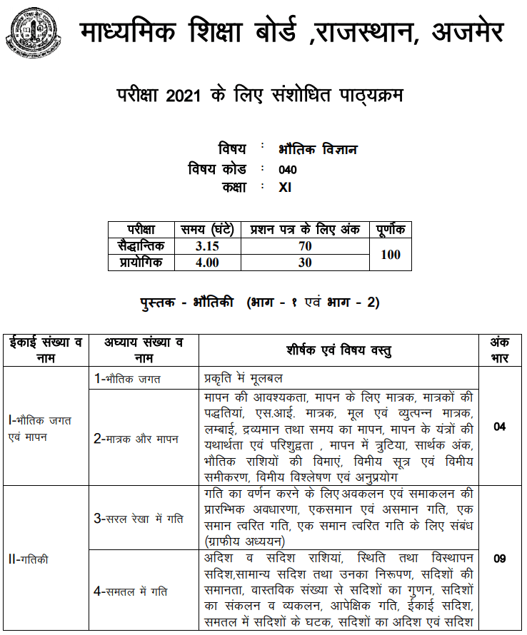 RBSE 11th Physics Syllabus