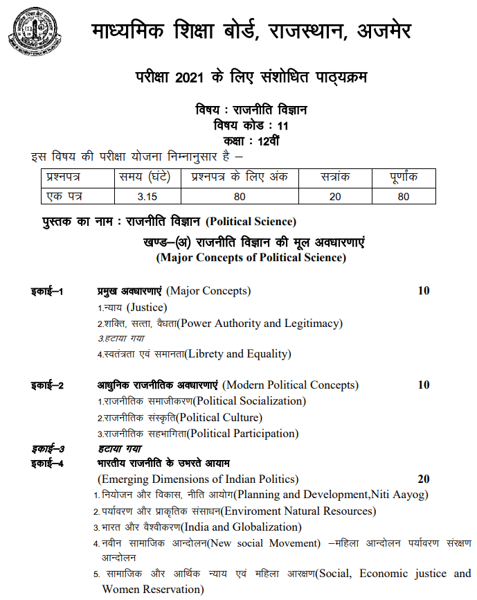 RBSE 12th Political Science Syllabus