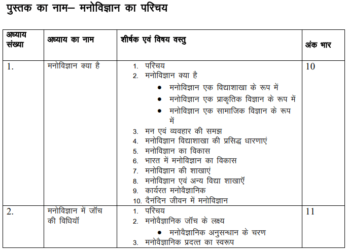 RBSE 11th Psychology Syllabus