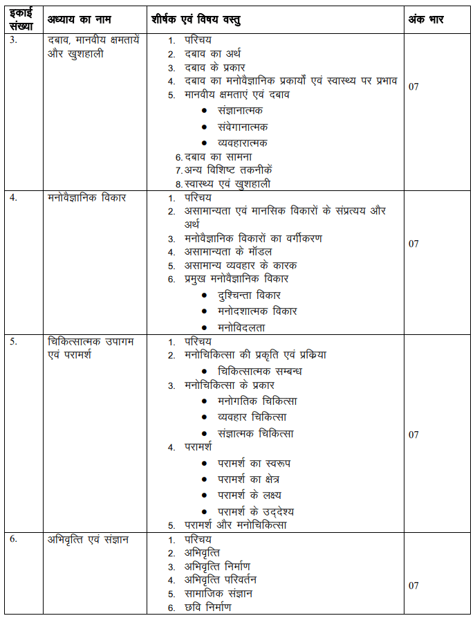 RBSE 12th Psychology Syllabus