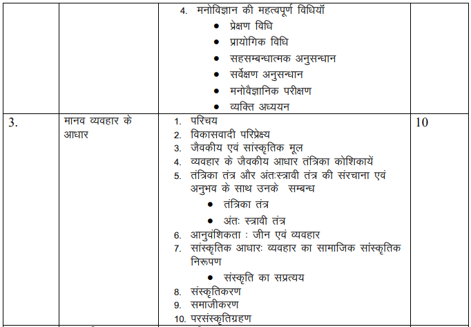 RBSE 11th Psychology Syllabus