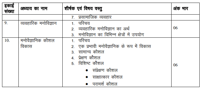 RBSE 12th Psychology Syllabus