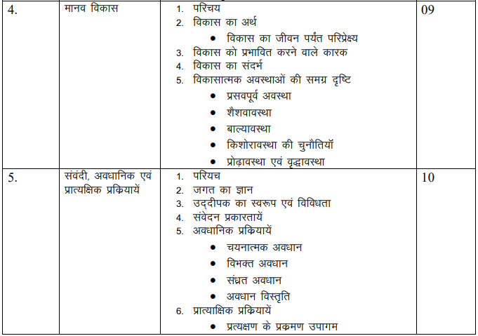 RBSE 11th Psychology Syllabus