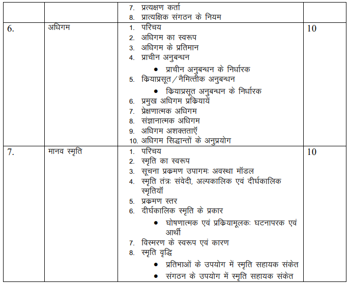 RBSE 11th Psychology Syllabus